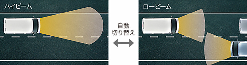 スマートアシストIII　ハイビームアシスト