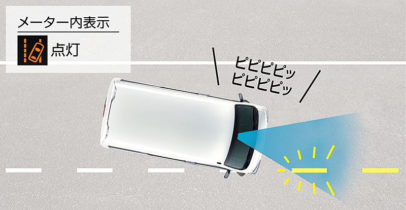 スマートアシストIIIの「車線逸脱警報機能」