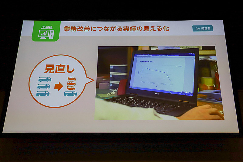 作成したルートの実績を蓄積して、よりよいルートの見直しや車両の変更といった業務の見える化ができる