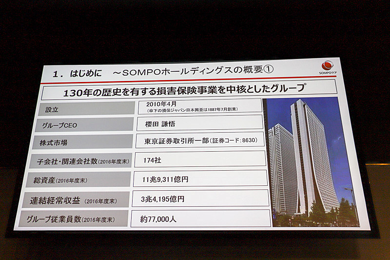 SOMPOホールディングスの概要