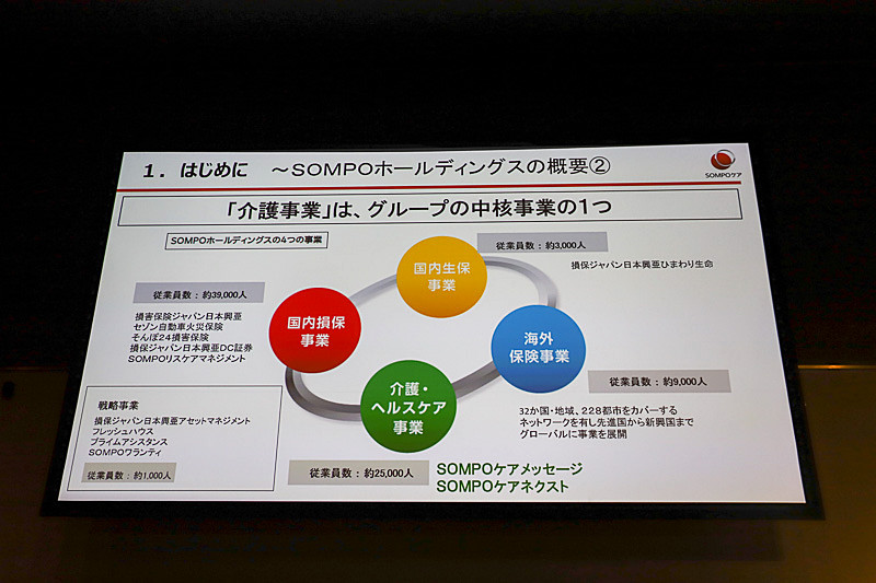 SOMPOホールディングスの概要