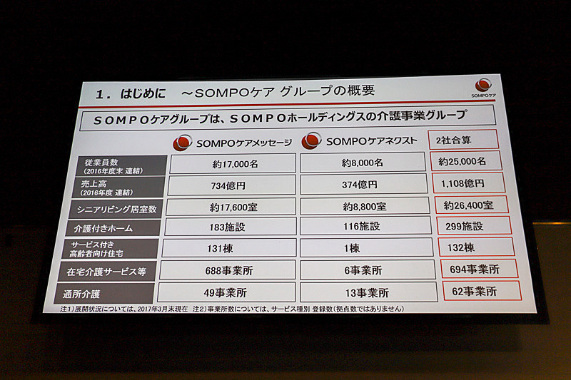 介護・ヘルスケア事業を行なうSOMPOケアグループの概要