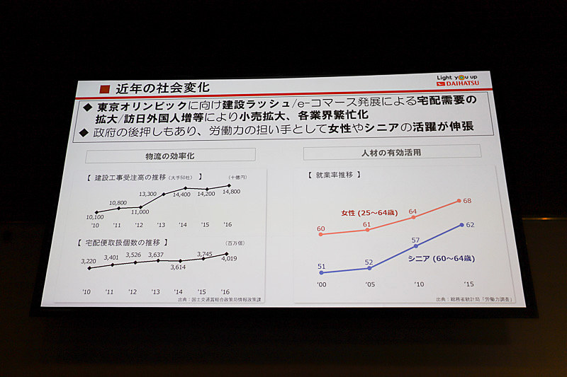近年の社会変化について