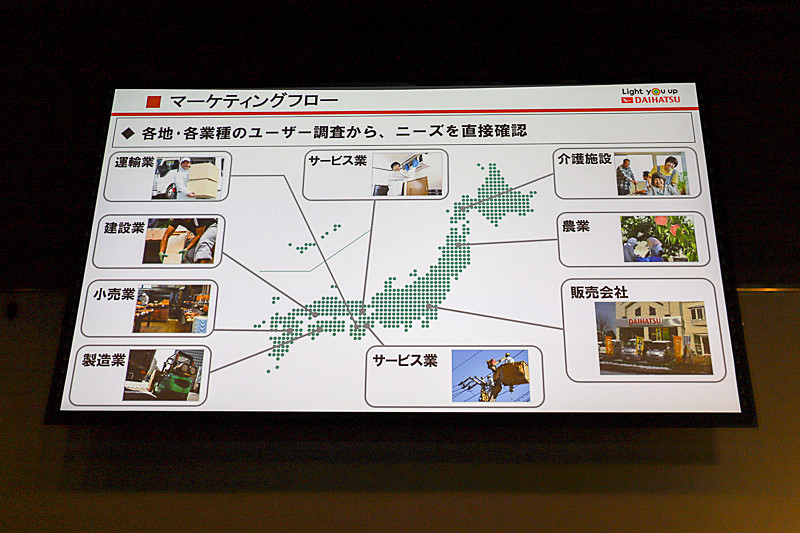 ユーザーニーズや営業の意見を聞きながら開発