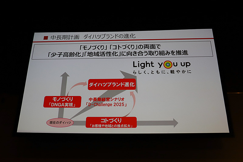 刷新されたグループスローガンのもと「モノづくり」「コトづくり」の両面で「少子高齢化」「地域活性化」に向き合う取り組みを推進