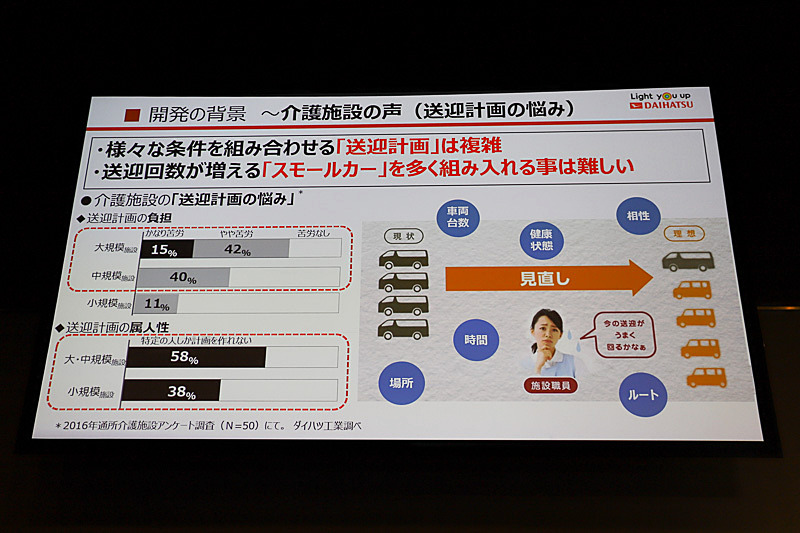 開発の背景について