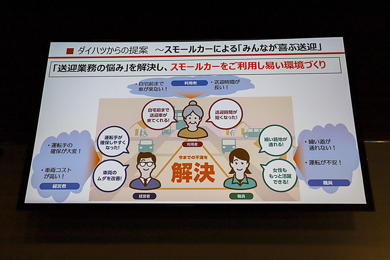 開発の背景について