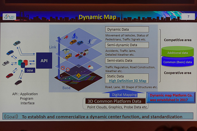 障害物や車両の位置を正確に検出するDynamic Map