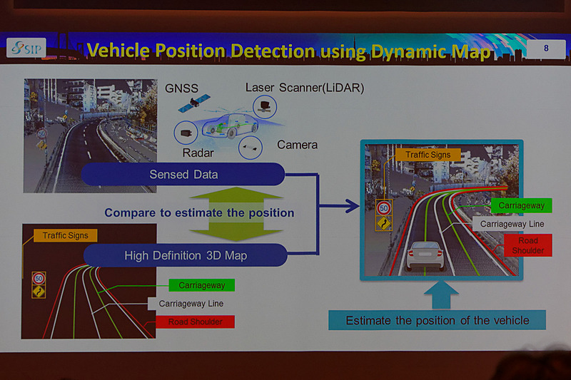 障害物や車両の位置を正確に検出するDynamic Map