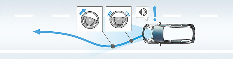 路外逸脱抑制機能