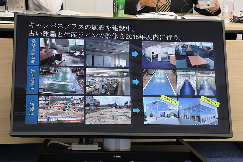 事務所や工場の改修はすでに進められており、「キャンパス プラス」「プロダクト・センター」は2018年末に完成予定