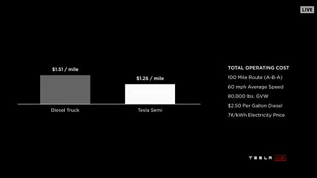 イーロン・マスク氏が登場したプレスカンファレンスのWeb中継