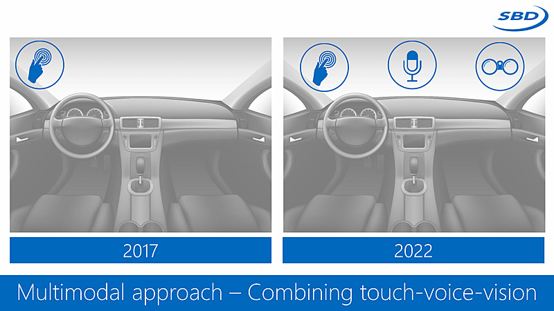 2022年には「タッチ」「音声」「ビジュアル」の3つを統合