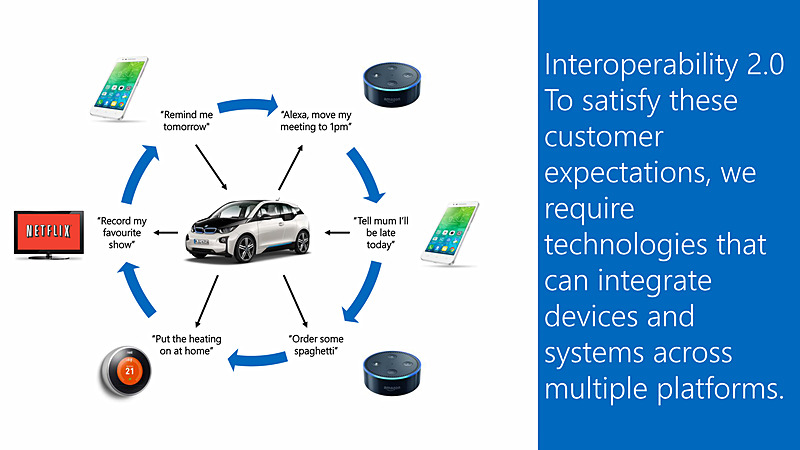複数のサービスの相互運用性を高めることが必要