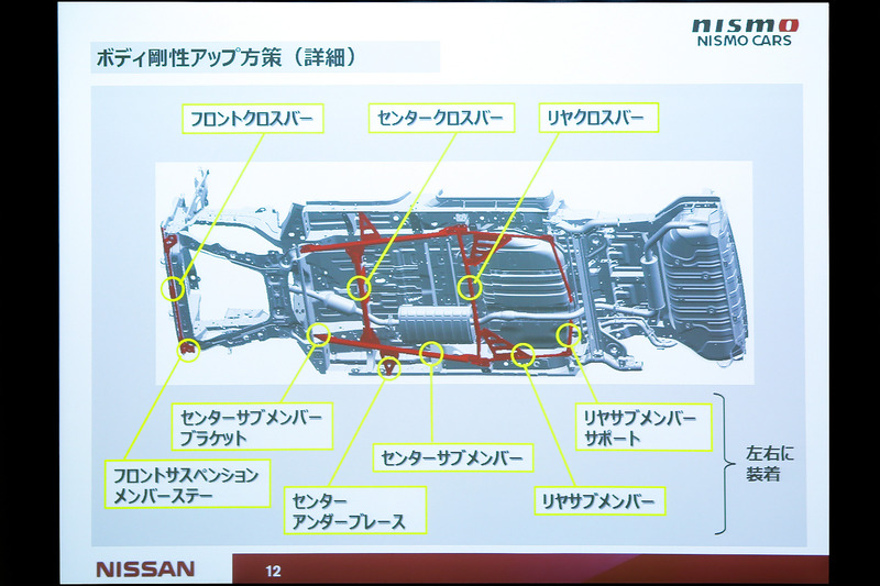 セレナ NISMOには合計9種類の補強パーツが装着される