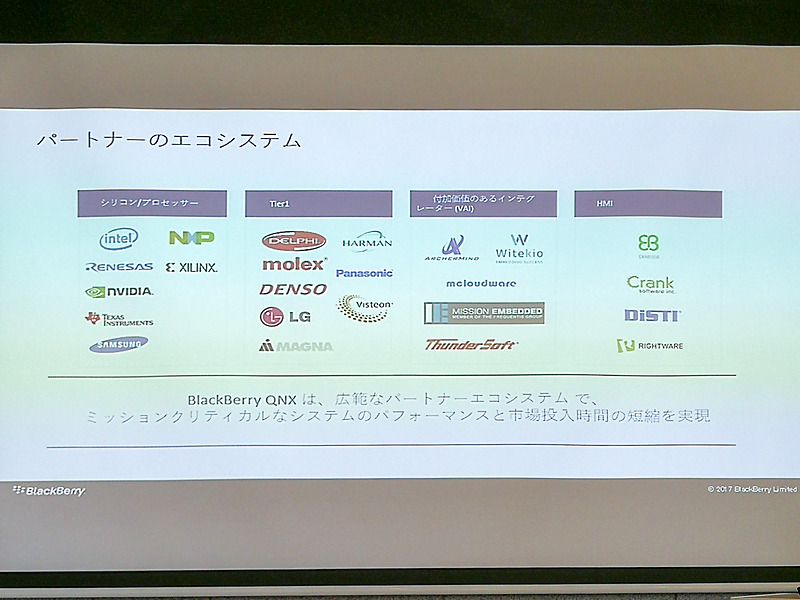 パートナーのエコシステム