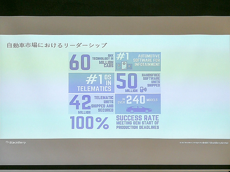 自動車市場での実績