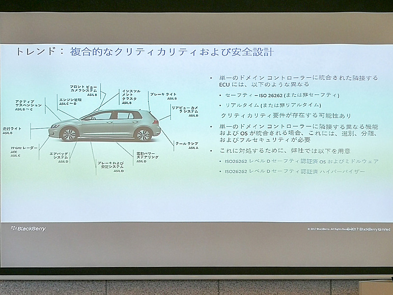 複雑さを増す自動車の設計