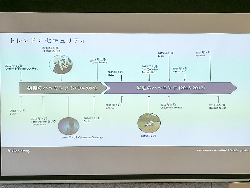 コネクテッドカーではセキュリティが最大の懸念に