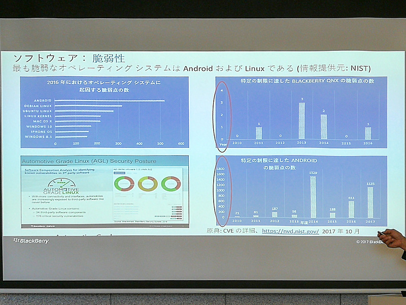 QNXとAndroidの脆弱性の差