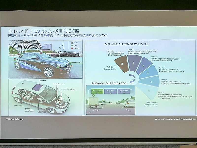 EV（電気自動車）などの動向も後押しに