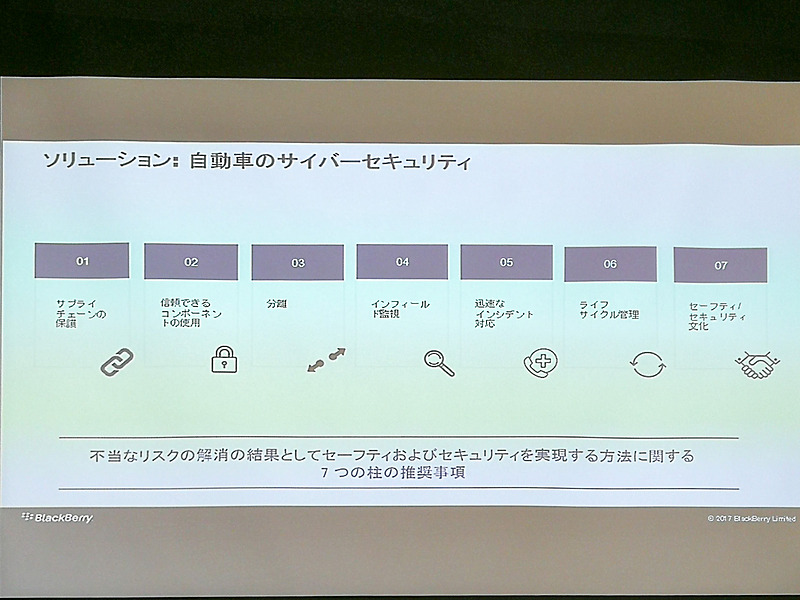 包括的なソリューション