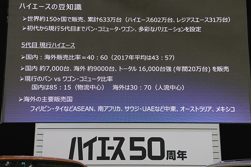 ハイエースの豆知識