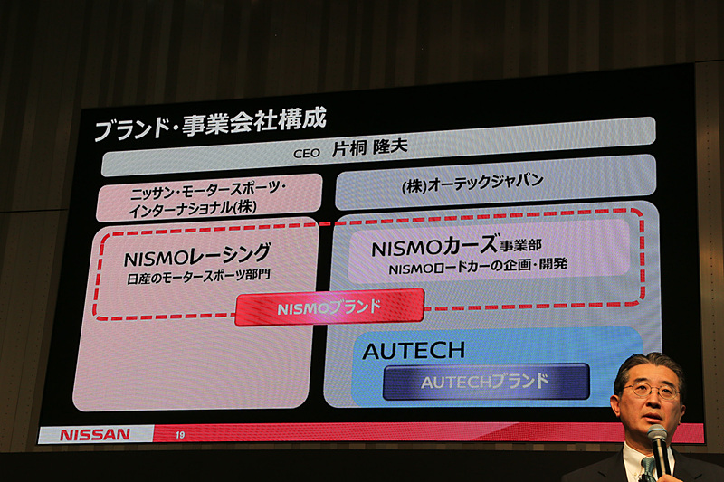 ブランド・事業会社構成