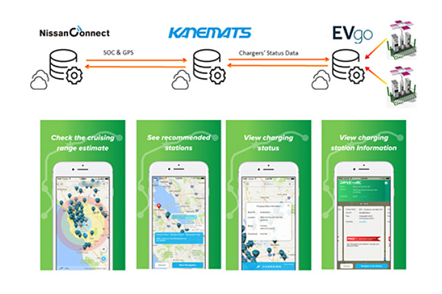 スマートフォン向けリアルタイム情報アプリサービス「DRIVEtheARC」