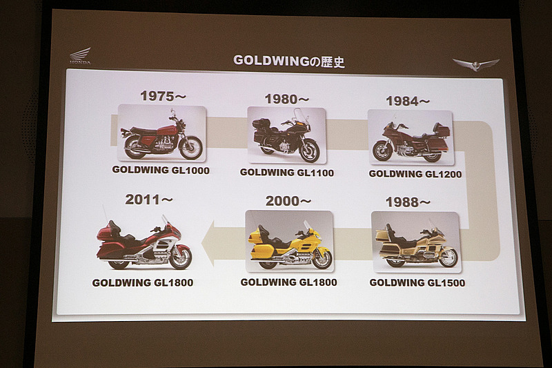 ゴールドウイングの歴史について