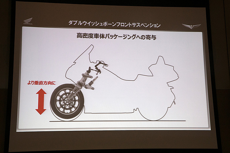フロントタイヤのクッションストロークを地面に対して垂直方向に設計。これによってフロントタイヤとエンジンとのクリアランスを最小化することができた