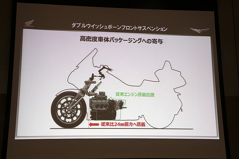 エンジン搭載位置は従来モデルから24mm前方へ移動。同時にライダーとパッセンジャーの乗車位置も快適性を保ったまま36mm前方へ移動。こうした変更によって前後タイヤの荷重がバランスよく掛かるようになっている