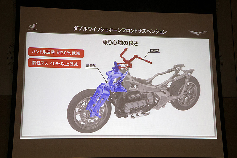 ハンドル回転軸を分離したことでハンドルに伝わる振動が約30％低減。また、フォーク部がアルミ鋳造製と軽量になっているので慣性マスも40％以上低減。これが軽快なハンドリングに大きく寄与しているとのこと