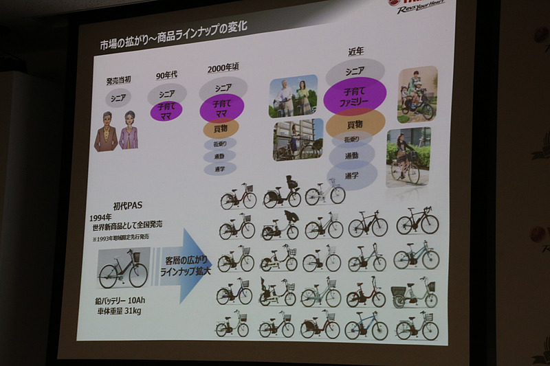 ラインアップの変化