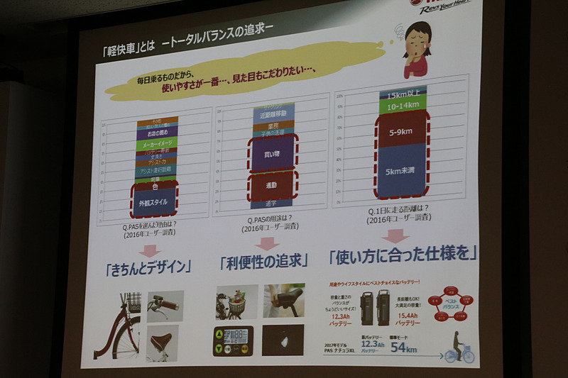 軽快車としてトータルバランスを追求した新型PAS Withシリーズ