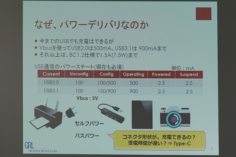 従来のUSBの給電環境（仲丸氏のプレゼン資料）