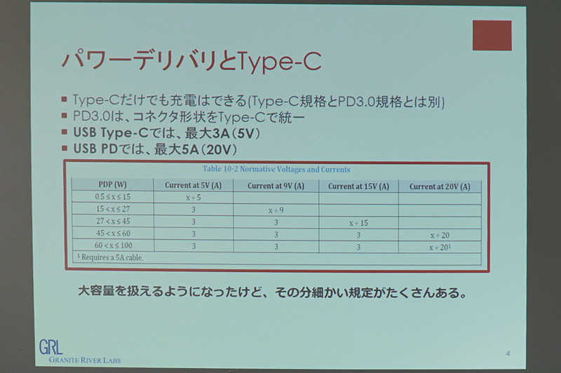 仲丸氏のプレゼン資料