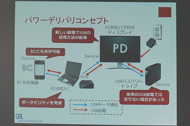 USB PDの考え方
