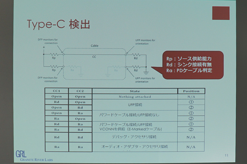 仲丸氏のプレゼン資料