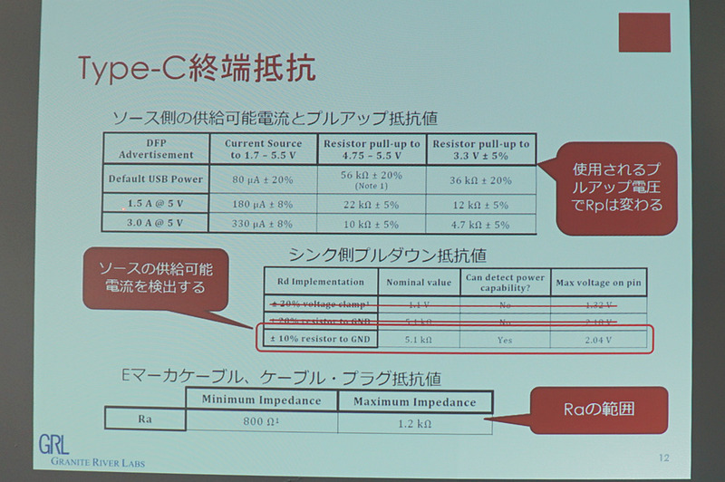 仲丸氏のプレゼン資料