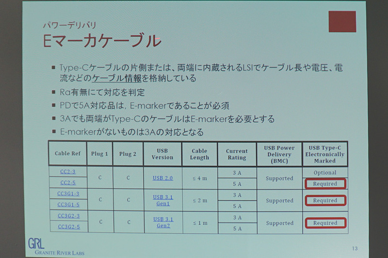 仲丸氏のプレゼン資料