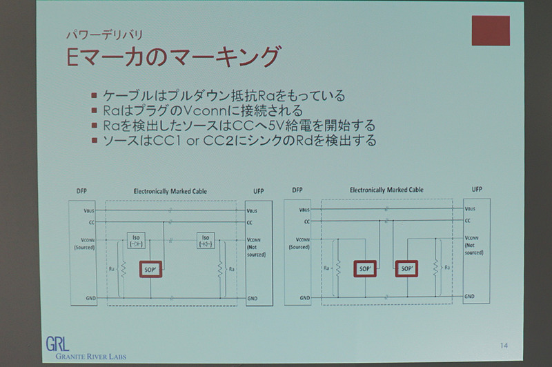 仲丸氏のプレゼン資料
