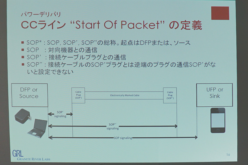 仲丸氏のプレゼン資料