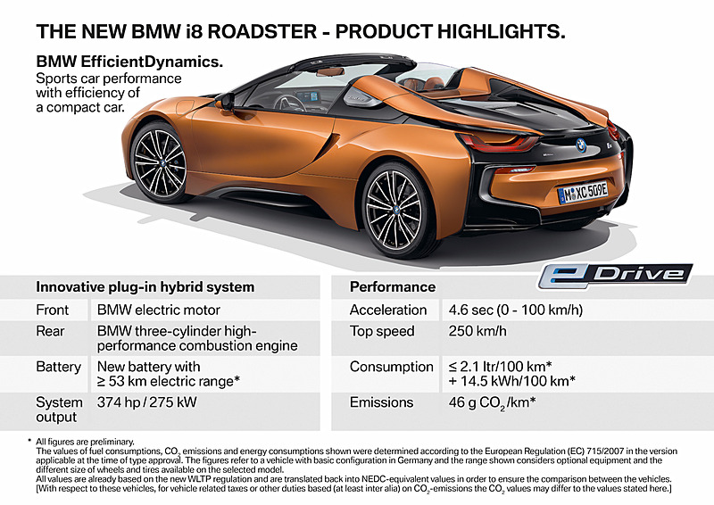 i8 ロードスターのハイライト。ボディサイズは4689×1942×1291mm（全長×全幅×全高）と、クーペから2mm低くなるだけ