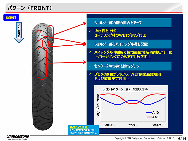 BATTLAX ADVENTURE A41のプレゼンテーション資料