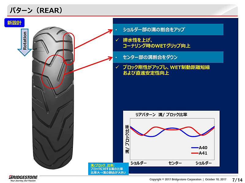 BATTLAX ADVENTURE A41のプレゼンテーション資料