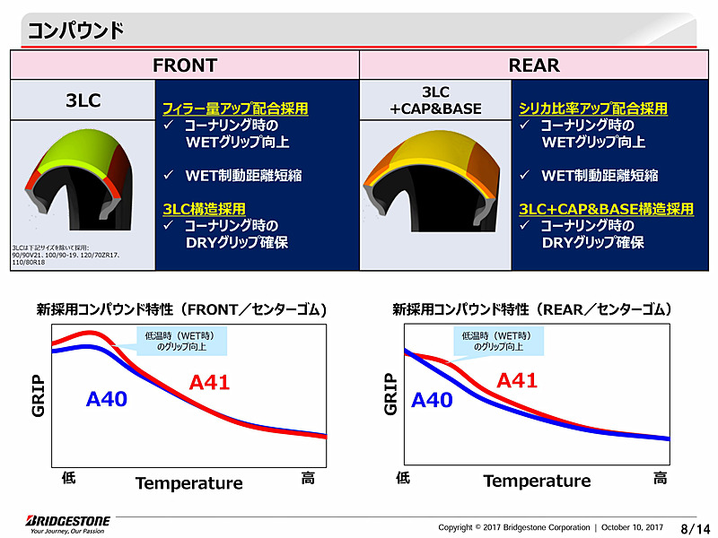 BATTLAX ADVENTURE A41のプレゼンテーション資料