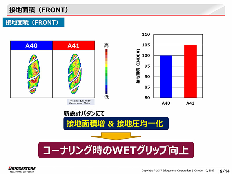 BATTLAX ADVENTURE A41のプレゼンテーション資料