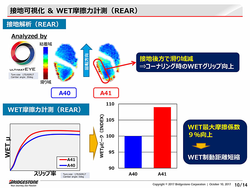 BATTLAX ADVENTURE A41のプレゼンテーション資料
