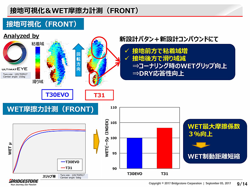 BATTLAX SPORT TOURING T31のプレゼンテーション資料